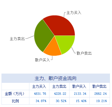盤前不容錯失的上市公司利好消息 09.23 信息技術咨詢服務