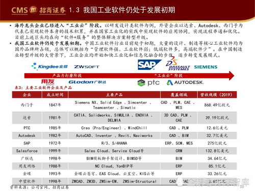 工業軟件如何賦能智能制造——信息技術咨詢服務的視角