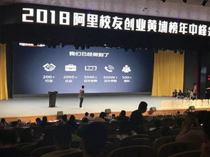 2018阿里校友黃埔榜揭曉，聲訊科技榮膺上榜，引領信息技術咨詢服務新風向