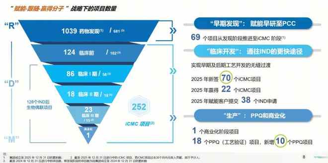藥明合聯(lián)2025年業(yè)績高增延續(xù) 全球擴張與技術賦能雙輪驅(qū)動，牢筑生物偶聯(lián)藥物行業(yè)龍頭地位